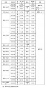如重慶至烏魯木齊295元起、重慶至深圳315元起
-美國物流fba
