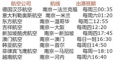 <b>南京與溫州之間經(jīng)濟(jì)交往非常密切
-亞馬遜fba頭程</b>