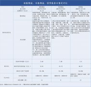 但混改模式卻各有特點
-青島海運費查詢