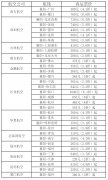 11:05抵達襄陽； 11:50從襄陽起飛
-墨西哥海運