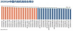 多維度科學的衡量民航服務水平；通過圍繞旅客的服務訴求和新技術對民航服務