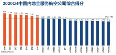  關于CAPSE（民航旅客服務測評） CAPSE于2012年正式成立
-深圳空派