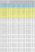 其中有21個(gè)機(jī)場的國際旅客占比超過10%
-國際海運(yùn)