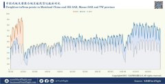 取得技術(shù)標準上的話語權(quán)
-國際海運