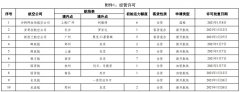民航局公布2021年1月國際航線經(jīng)營許可、臨時加班和包機審批情況
-美國海派