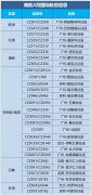 雙陰性證明的檢測機(jī)構(gòu)一般由中國駐有關(guān)國家使領(lǐng)館指定
-美國空派