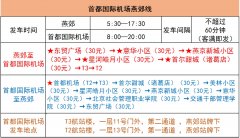 首都國際機(jī)場燕郊線3月1日恢復(fù)（附圖）
-國際物流