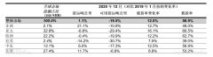 國際航協(xié)：1月份航空貨運需求恢復(fù)到危機前水平（附圖）
-非洲雙清包稅