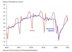 <b>2021年1月航空貨運市場發展情況（附圖）
-寧波雙清包稅</b>