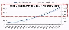  如果離開基地航司去談航空樞紐建設
-東南亞雙清包稅