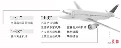 江西機場群將添“新成員”：明年瑞金機場通航，開建撫州機場
-國際物流