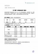 國(guó)泰航空4月8日起復(fù)飛廈門(mén)
-東南亞雙清包稅
