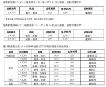 <b>進一步完善內(nèi)地主要城市直通香港的空中橋梁
-歐洲雙清包稅</b>