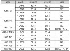  打造成都至北京商務(wù)快線 換季后成都至北京首都機場航班新增至每天四班
-深