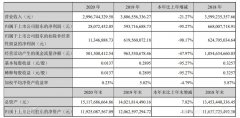 深圳機場2020年凈利潤下滑95%（附圖）
-美國雙清包稅