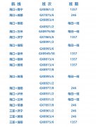 2021夏秋航季北部灣航空加大海南運力投進 助力自貿港建設（附
-深圳海派